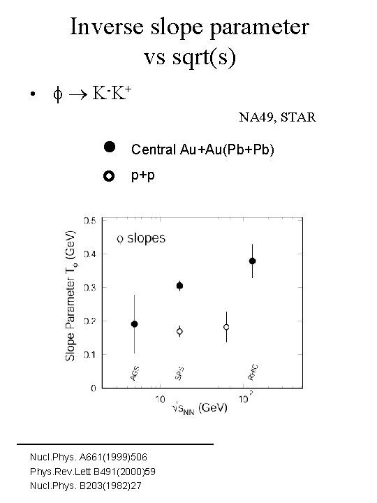 Inverse slope parameter vs sqrt(s) • K -K + NA 49, STAR Central Au+Au(Pb+Pb)