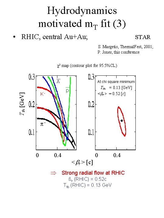 Hydrodynamics motivated m. T fit (3) • RHIC, central Au+Au; STAR S. Margetis, Thermal.