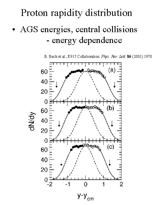 Proton rapidity distribution • AGS energies, central collisions - energy dependence B. Back et