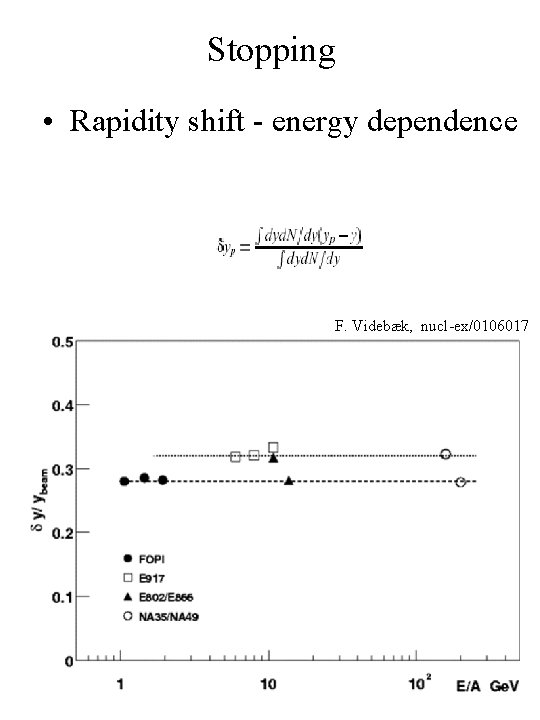 Stopping • Rapidity shift - energy dependence F. Videbæk, nucl-ex/0106017 