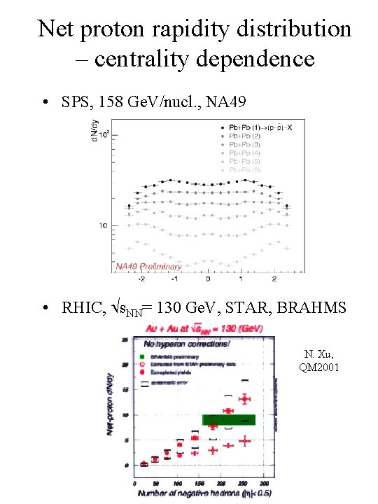 Net proton rapidity distribution – centrality dependence • SPS, 158 Ge. V/nucl. , NA