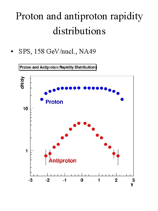 Proton and antiproton rapidity distributions • SPS, 158 Ge. V/nucl. , NA 49 