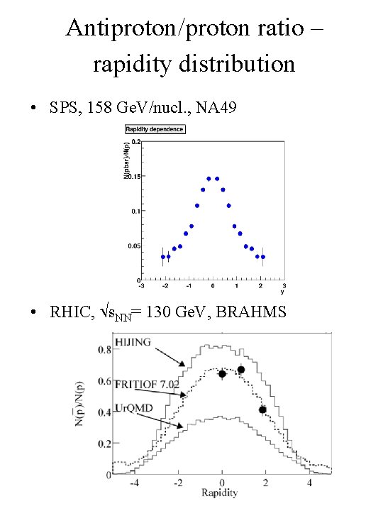 Antiproton/proton ratio – rapidity distribution • SPS, 158 Ge. V/nucl. , NA 49 •