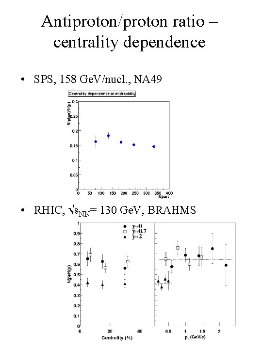 Antiproton/proton ratio – centrality dependence • SPS, 158 Ge. V/nucl. , NA 49 •