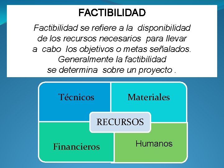 FACTIBILIDAD Factibilidad se refiere a la disponibilidad de los recursos necesarios para llevar a