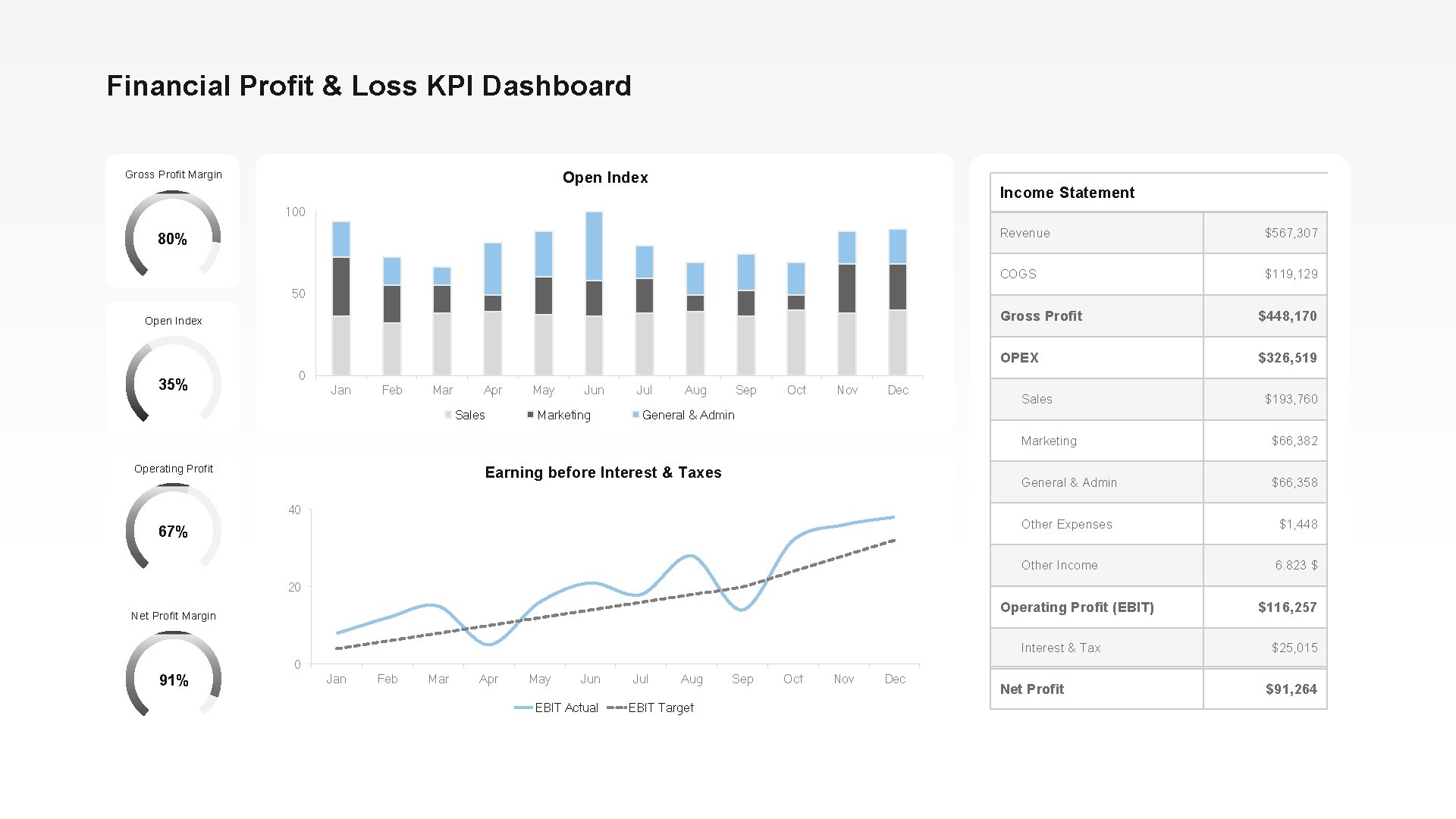Financial Profit & Loss KPI Dashboard Gross Profit Margin Open Index Income Statement 100