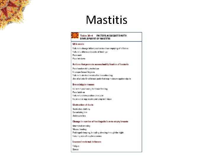 Mastitis 