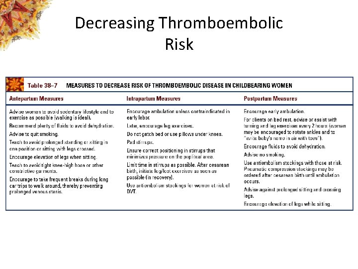 Decreasing Thromboembolic Risk 