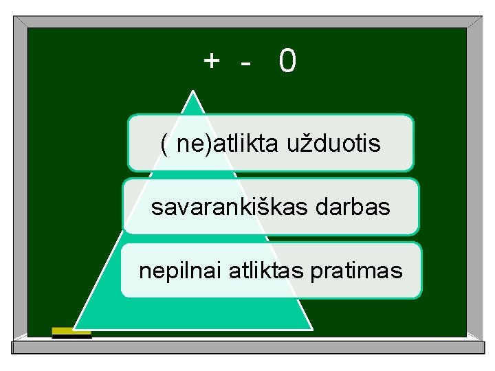 + - 0 ( ne)atlikta užduotis savarankiškas darbas nepilnai atliktas pratimas 