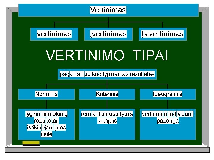 VERTINIMO TIPAI 