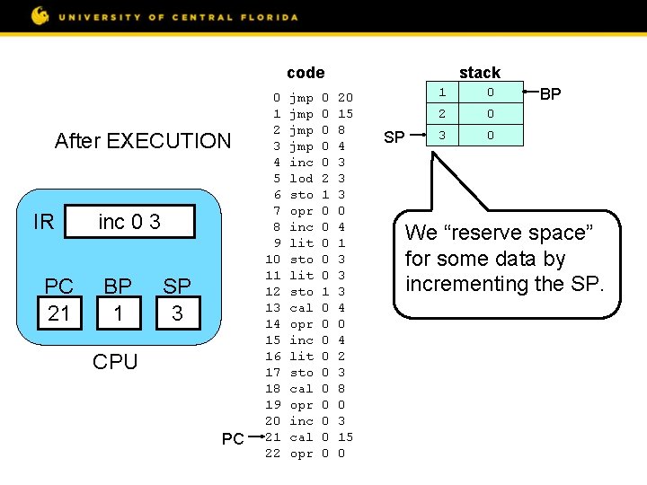 code After EXECUTION IR PC 21 inc 0 3 BP 1 SP 3 CPU