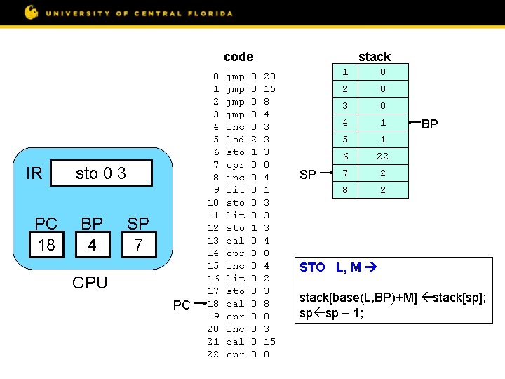 code IR PC 18 sto 0 3 BP 4 SP 7 CPU PC 0