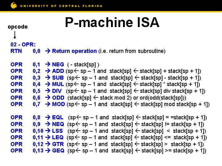 P-machine ISA opcode 02 - OPR: RTN 0, 0 Return operation (i. e. return