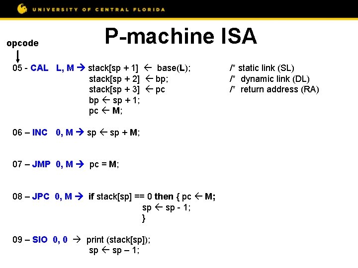 opcode P-machine ISA 05 - CAL L, M stack[sp + 1] base(L); stack[sp +