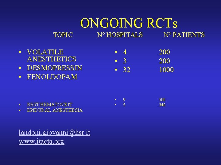 ONGOING RCTs TOPIC • VOLATILE ANESTHETICS • DESMOPRESSIN • FENOLDOPAM • • BEST HEMATOCRIT