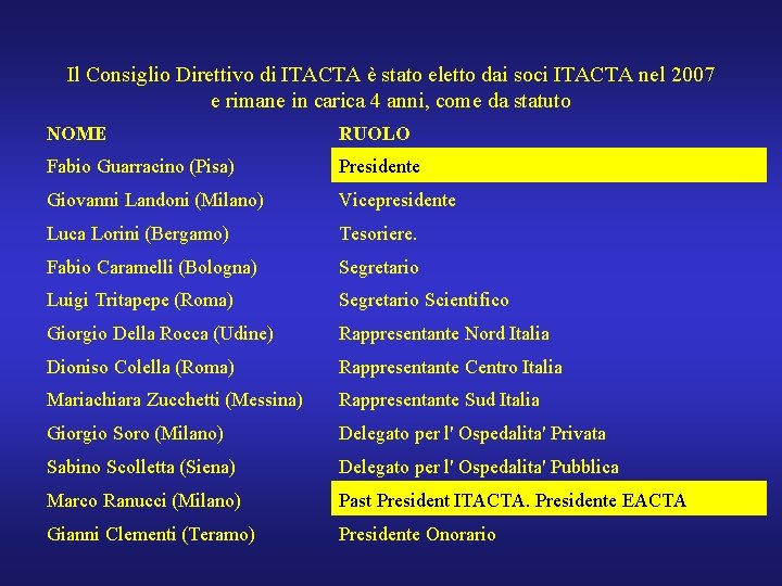 Il Consiglio Direttivo di ITACTA è stato eletto dai soci ITACTA nel 2007 e