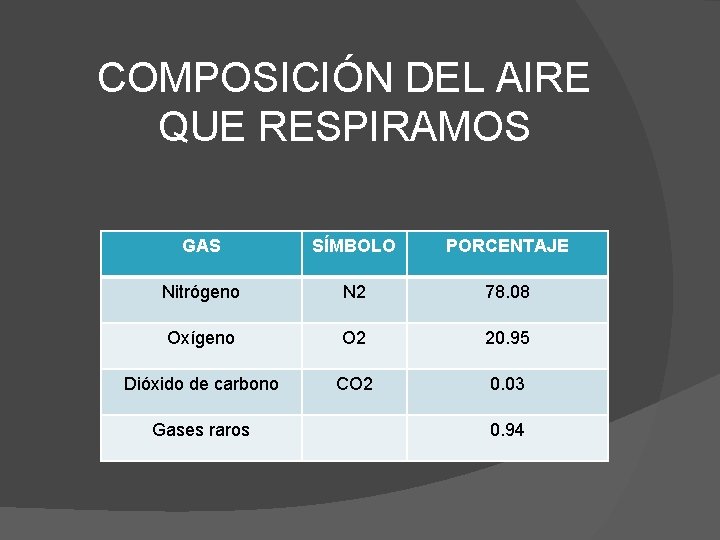 CONTAMINACIN DEL AIRE COMPOSICIN DEL AIRE QUE RESPIRAMOS