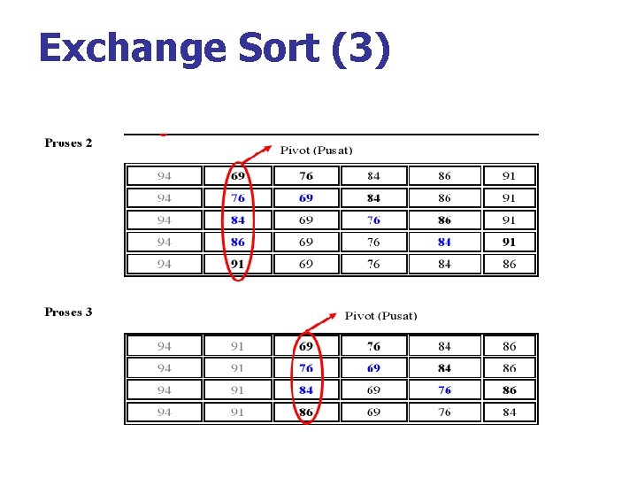 Exchange Sort (3) 