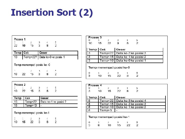 Insertion Sort (2) 