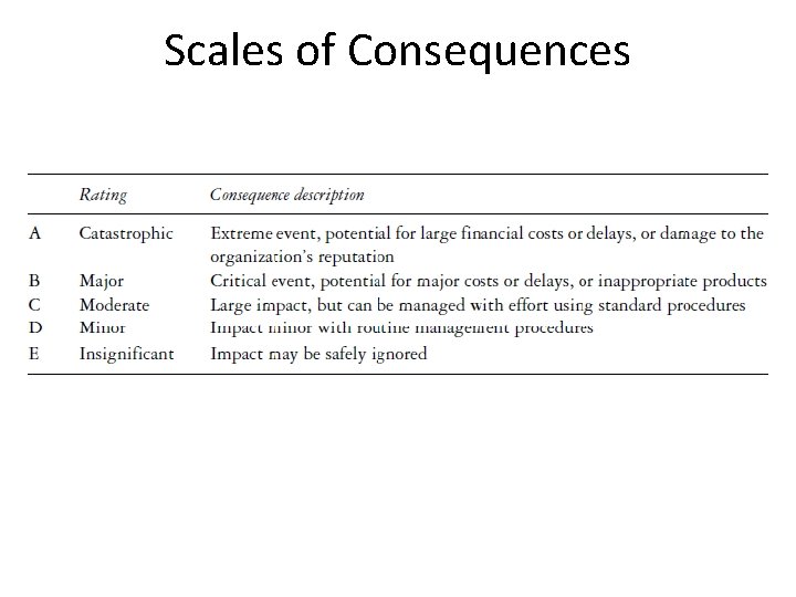 Scales of Consequences 