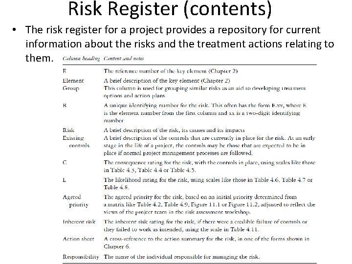 Risk Register (contents) • The risk register for a project provides a repository for