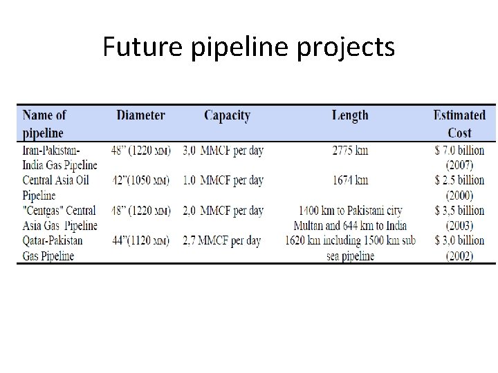 Future pipeline projects 