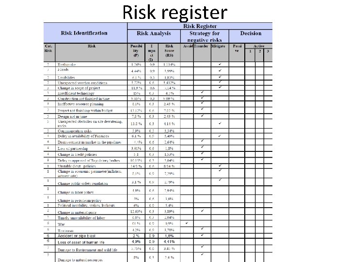 Risk register 