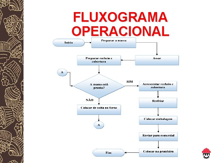 FLUXOGRAMA OPERACIONAL 