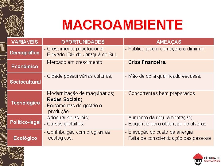 MACROAMBIENTE VARIÁVEIS OPORTUNIDADES - Crescimento populacional; Demográfico - Elevado IDH de Jaraguá do Sul.