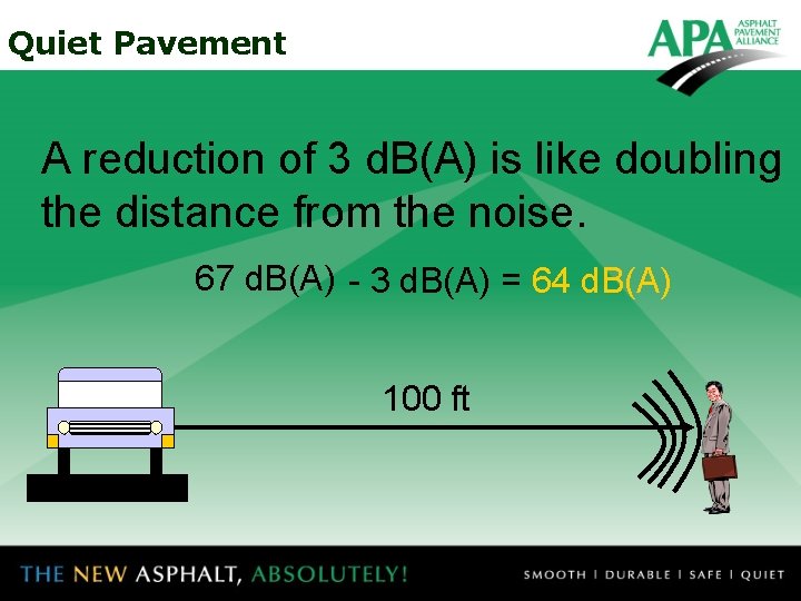 Quiet Pavement A reduction of 3 d. B(A) is like doubling the distance from