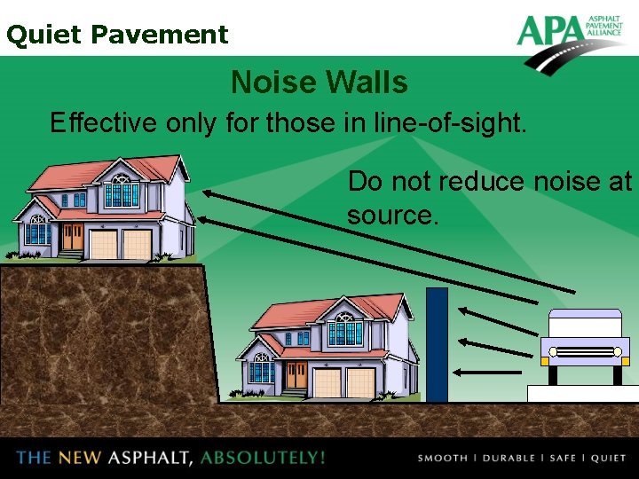 Quiet Pavement Noise Walls Effective only for those in line-of-sight. Do not reduce noise