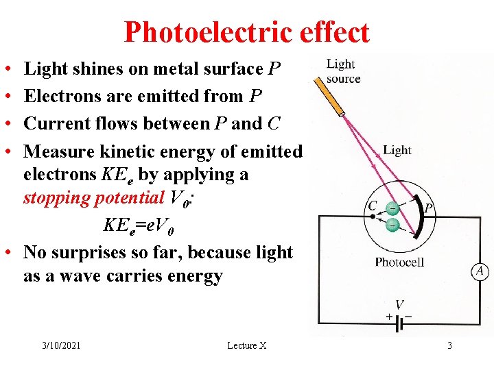 Photoelectric effect • • Light shines on metal surface P Electrons are emitted from