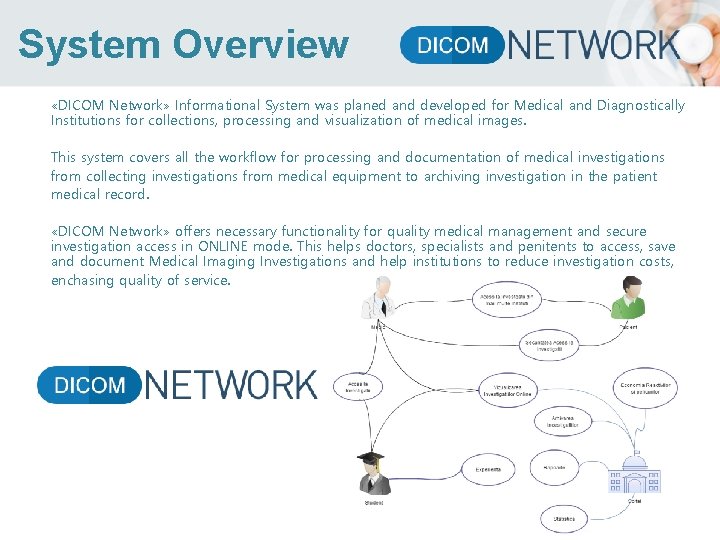 System Overview «DICOM Network» Informational System was planed and developed for Medical and Diagnostically