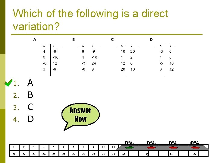 Which of the following is a direct variation? A B C D 1. 2.