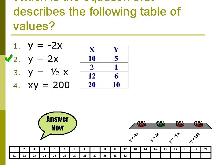 Which is the equation that describes the following table of values? y = -2