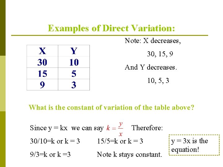 Examples of Direct Variation: Note: X decreases, 30, 15, 9 And Y decreases. 10,