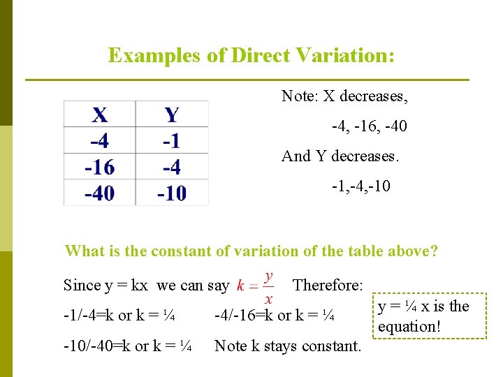 Examples of Direct Variation: Note: X decreases, -4, -16, -40 And Y decreases. -1,