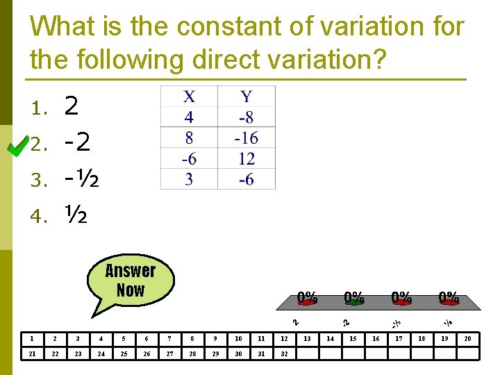 What is the constant of variation for the following direct variation? 2 -2 -½