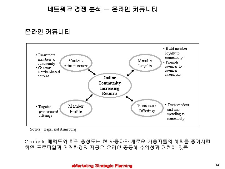 네트워크 경쟁 분석 ㅡ 온라인 커뮤니티 • Draw more members to Content community Attractiveness