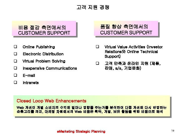 고객 지원 경쟁 품질 향상 측면에서의 CUSTOMER SUPPORT 비용 절감 측면에서의 CUSTOMER SUPPORT q