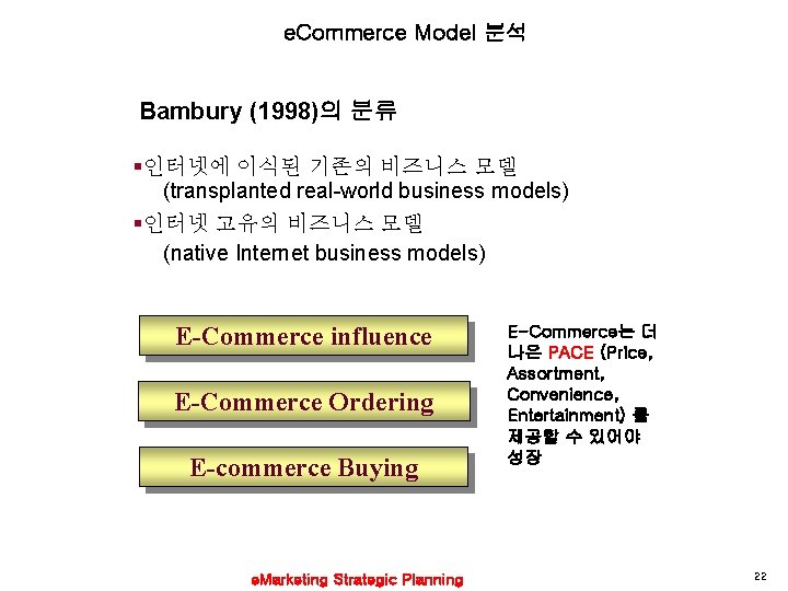 e. Commerce Model 분석 Bambury (1998)의 분류 §인터넷에 이식된 기존의 비즈니스 모델 (transplanted real-world