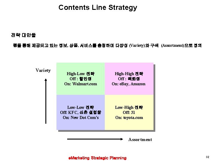 Contents Line Strategy 전략 대안들 웹을 통해 제공되고 있는 정보, 상품, 서비스를 총칭하며 다양성