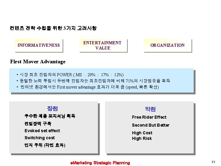 컨텐츠 전략 수립을 위한 3가지 고려사항 ENTERTAINMENT VALUE INFORMATIVENESS ORGANIZATION First Mover Advantage •