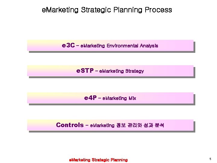 e. Marketing Strategic Planning Process e 3 C – e. Marketing Environmental Analysis e.