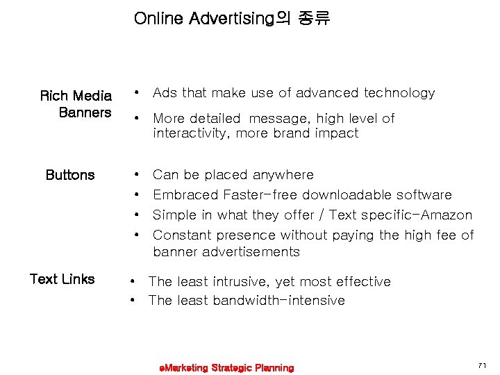 Online Advertising의 종류 Rich Media Banners Buttons Text Links • Ads that make use