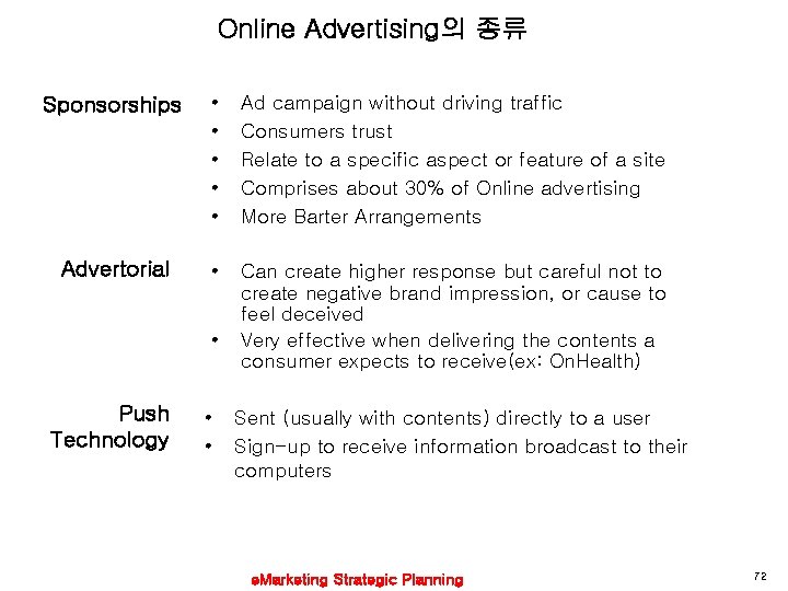 Online Advertising의 종류 Sponsorships • • • Ad campaign without driving traffic Consumers trust
