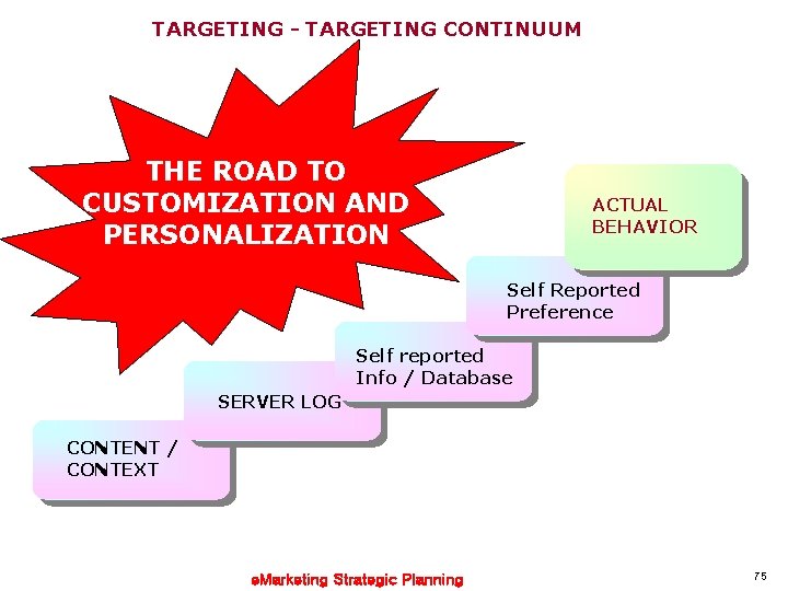 TARGETING - TARGETING CONTINUUM THE ROAD TO CUSTOMIZATION AND PERSONALIZATION ACTUAL BEHAVIOR Self Reported