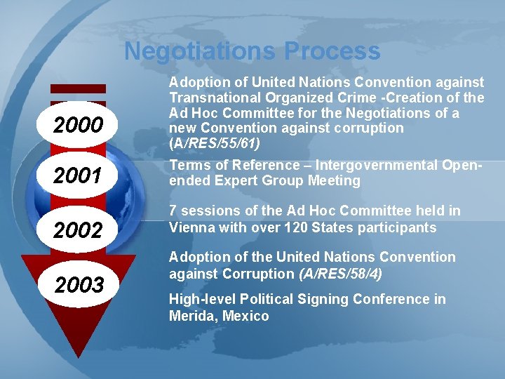 Negotiations Process 2000 Adoption of United Nations Convention against Transnational Organized Crime -Creation of