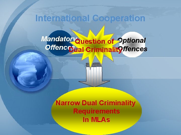 International Cooperation Mandatory. Question of Optional Offences Dual Criminality Narrow Dual Criminality Requirements In