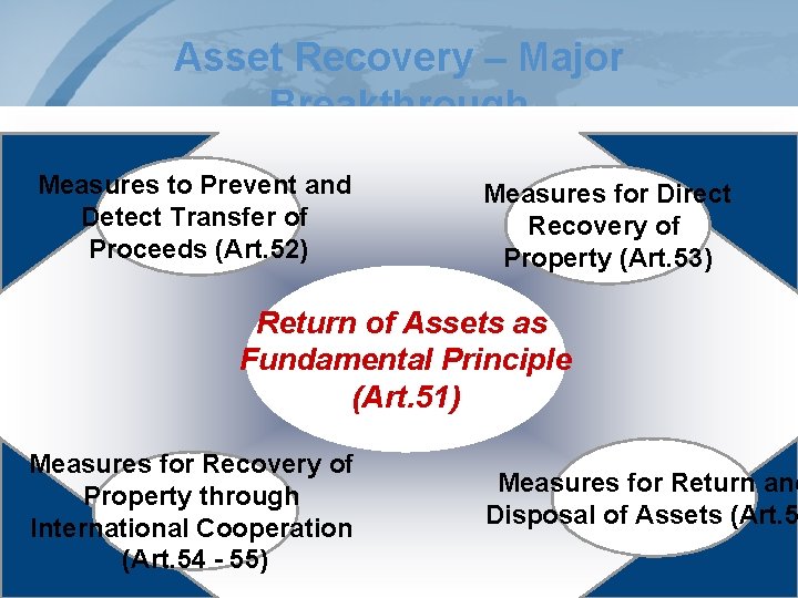 Asset Recovery – Major Breakthrough Measures to Prevent and Detect Transfer of Proceeds (Art.